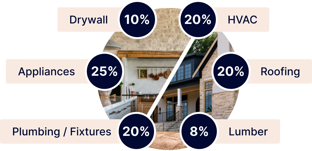 Builder Member savings graphic