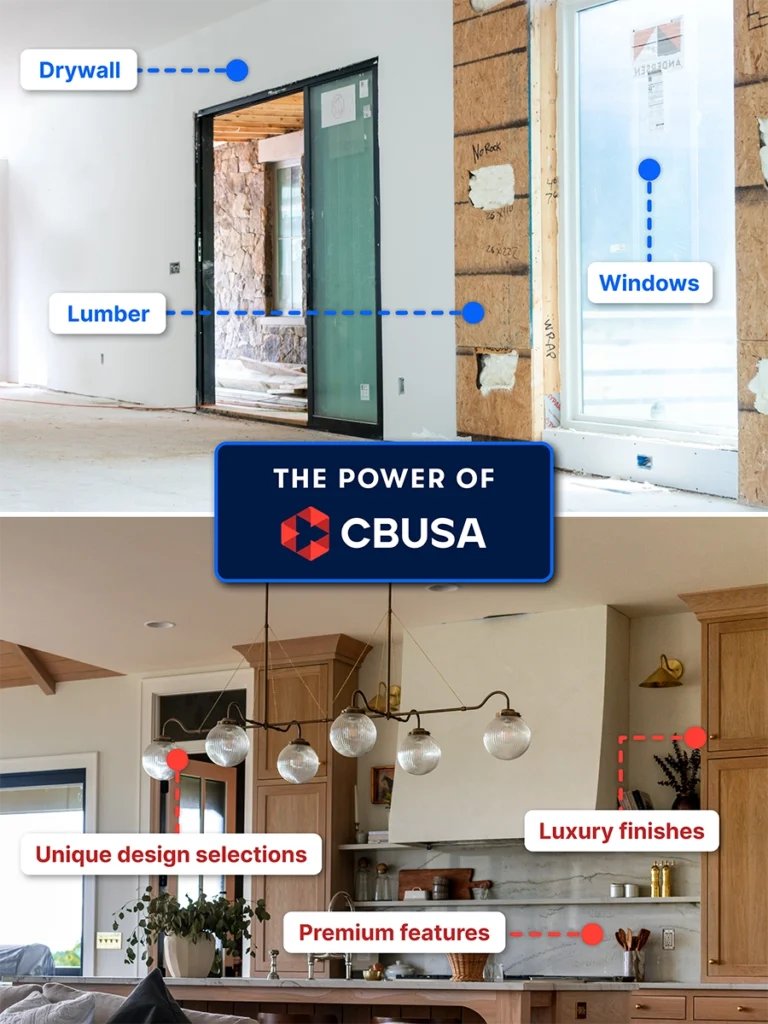 CBUSA graphic showing how purchasing drywall, lumber and windows can support premium features, luxury finishes and unique design selections.